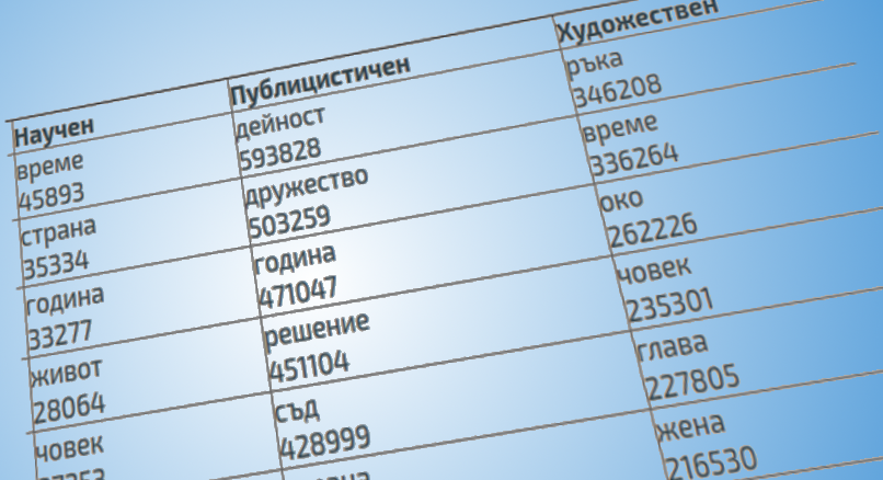Честотни речници на българския език